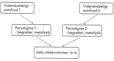 Paradigmer 450 Paradigmer 450